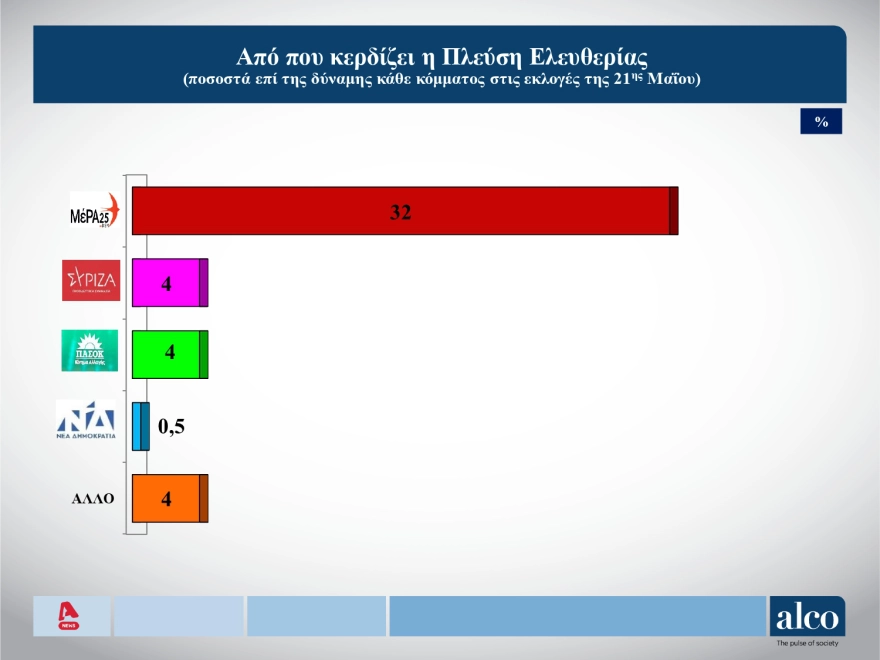 Δημοσκόπηση