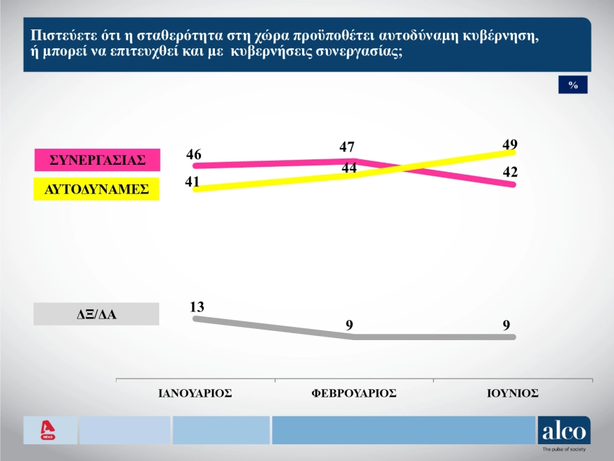 Δημοσκόπηση