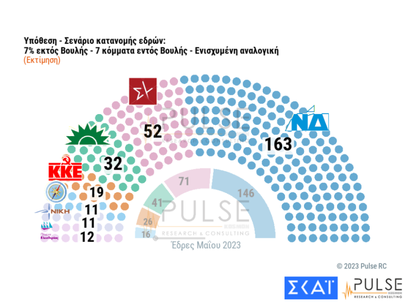 δημοσκόπηση 