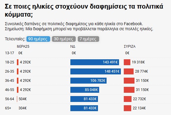 Εκλογές και επικοινωνία - Πώς κέρδισε τις εντυπώσεις η ΝΔ, που στόχευσαν ΣΥΡΙΖΑ και ΠΑΣΟΚ επικοινωνία