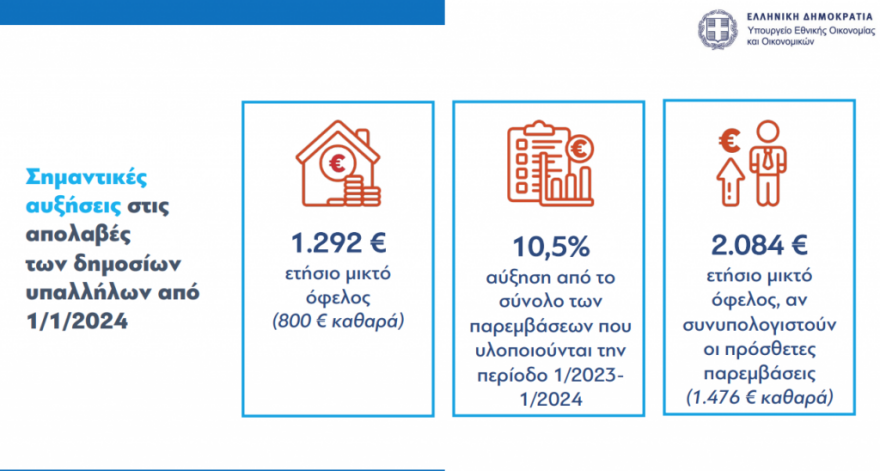 Οικονομικό νομοσχέδιο: Πώς θα διαμορφωθούν οι νέοι μισθοί των δημοσίων υπαλλήλων (παραδείγματα) νομοσχέδιο