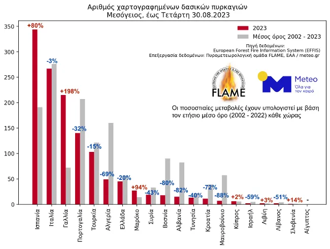 Ελλάδα