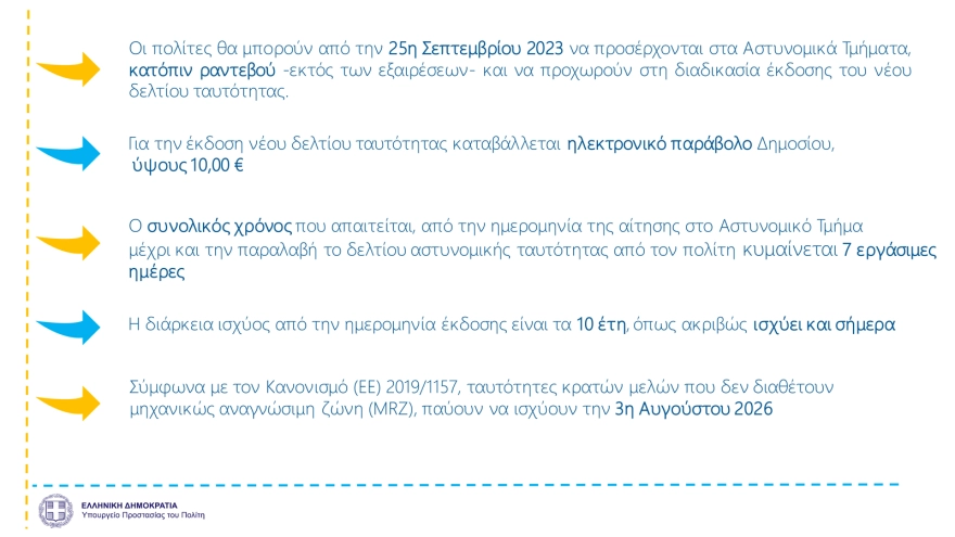 Νέες ταυτότητες: 23 ερωταπαντήσεις για διαδικασία, προσωπικά δεδομένα και... τσιπάκι ταυτότητες