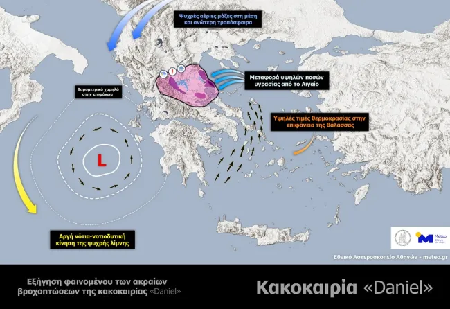 Meteo