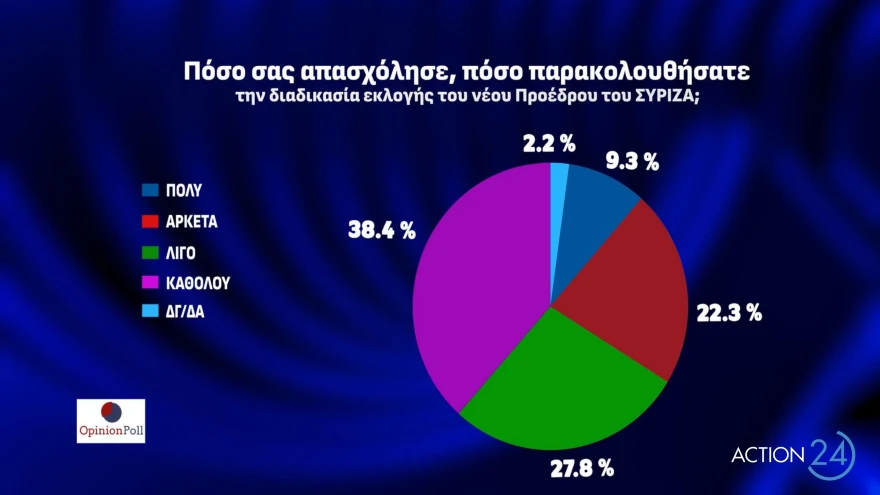 Νέα Δημοκρατία