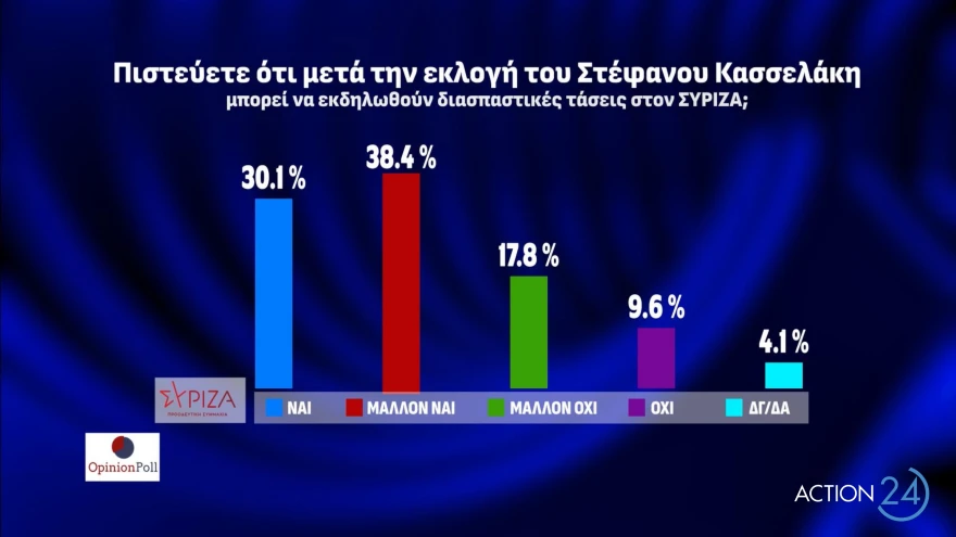 Νέα Δημοκρατία