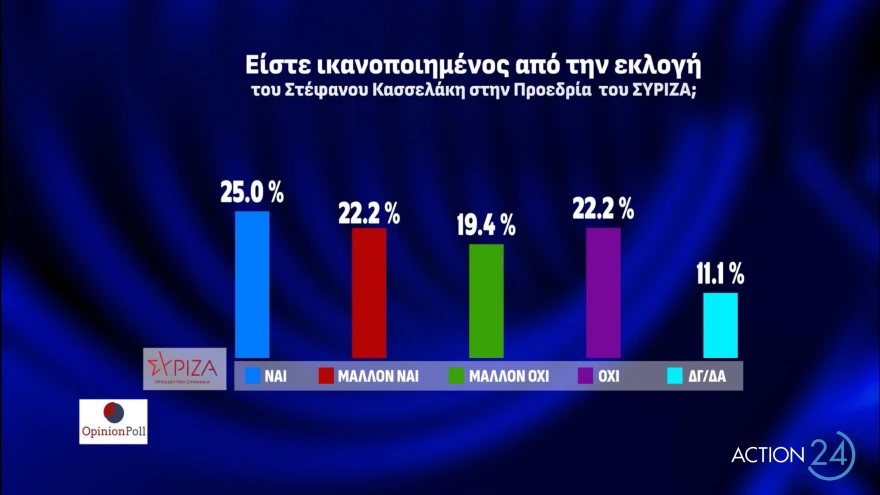 Νέα Δημοκρατία