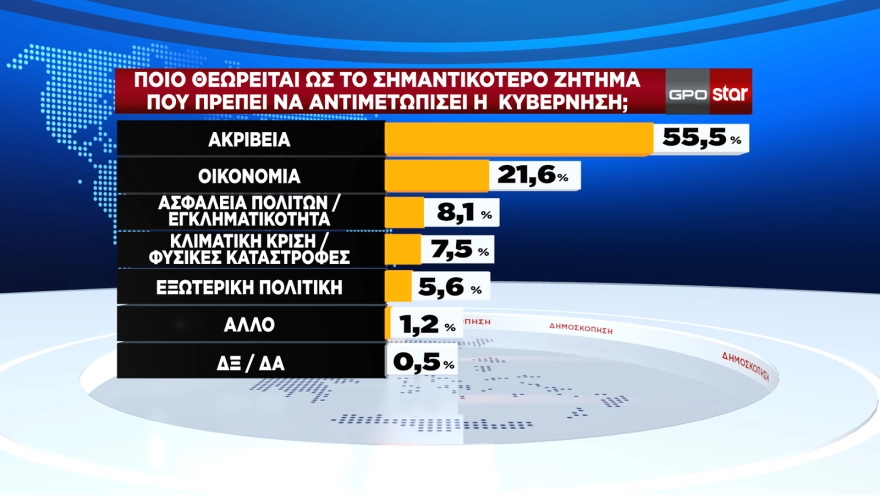 δημοσκόπηση