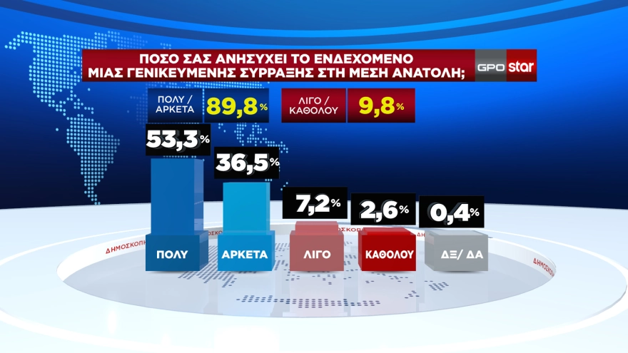 δημοσκόπηση