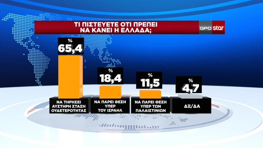 δημοσκόπηση