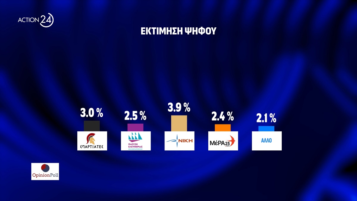 Opinion Poll Εκτίμηση Ψήφου