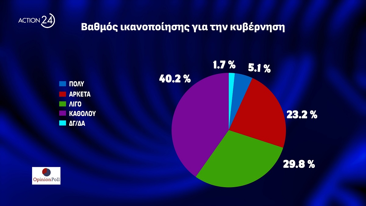 Opinion Poll Ικανοποίηση 