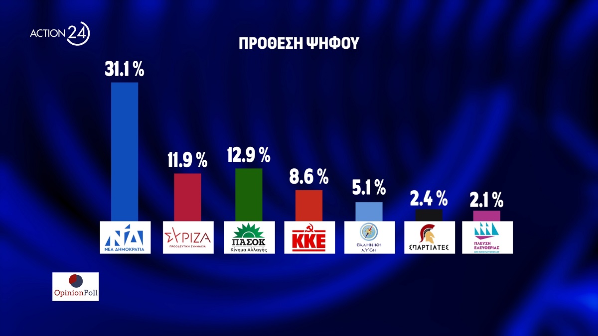 Opinion Poll Πρόθεση 