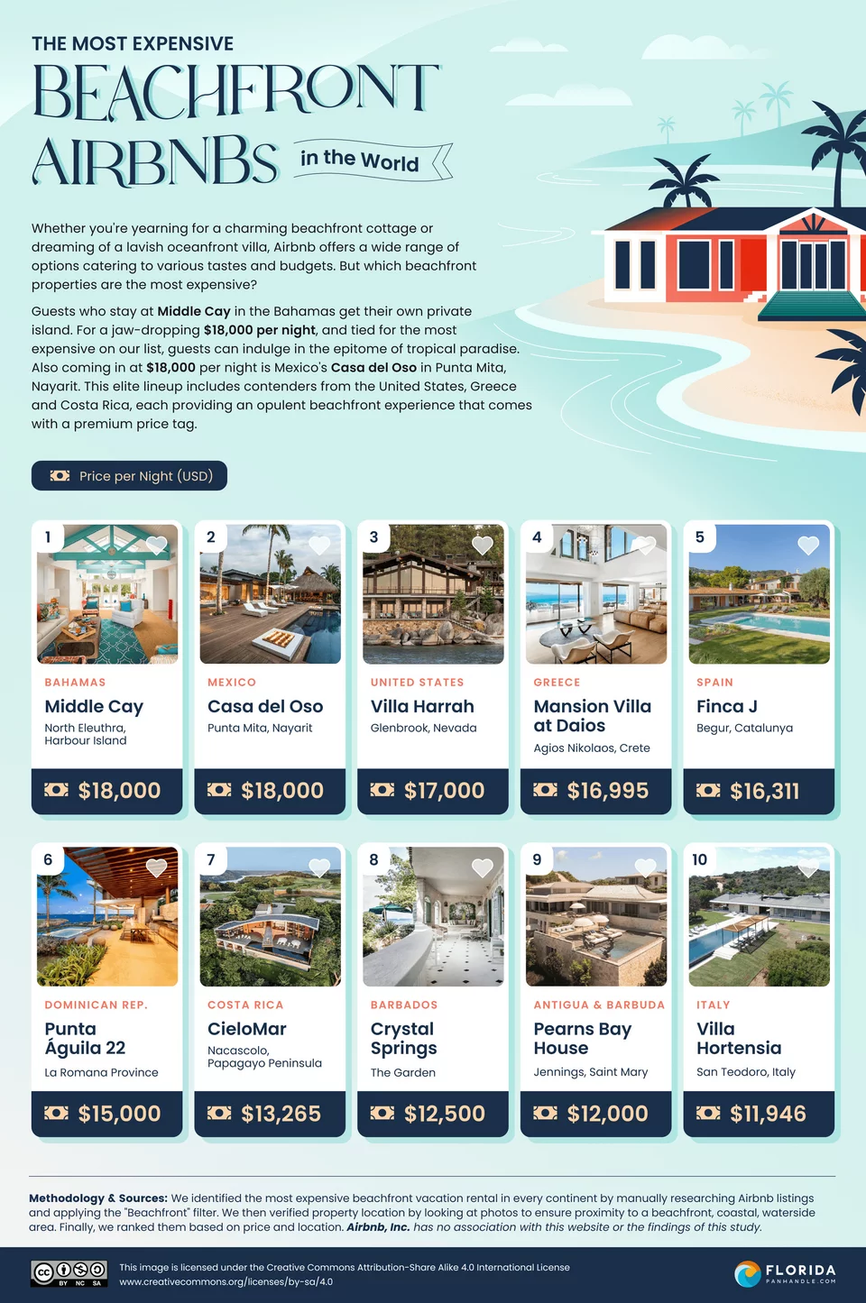 Το Mansion Villa @ Daios Cove είναι η πιο ακριβή παραθαλάσσια κατοικία στον κόσμο 