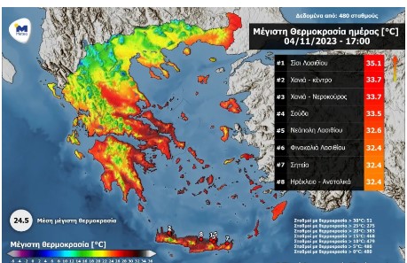 Παρά την κακοκαιρία σε περιοχές της Ελλάδας. στην Κρήτη καταγράφηκε η υψηλότερη θερμοκρασία στην Ευρώπη για τον μήνα Νοέμβριο.
