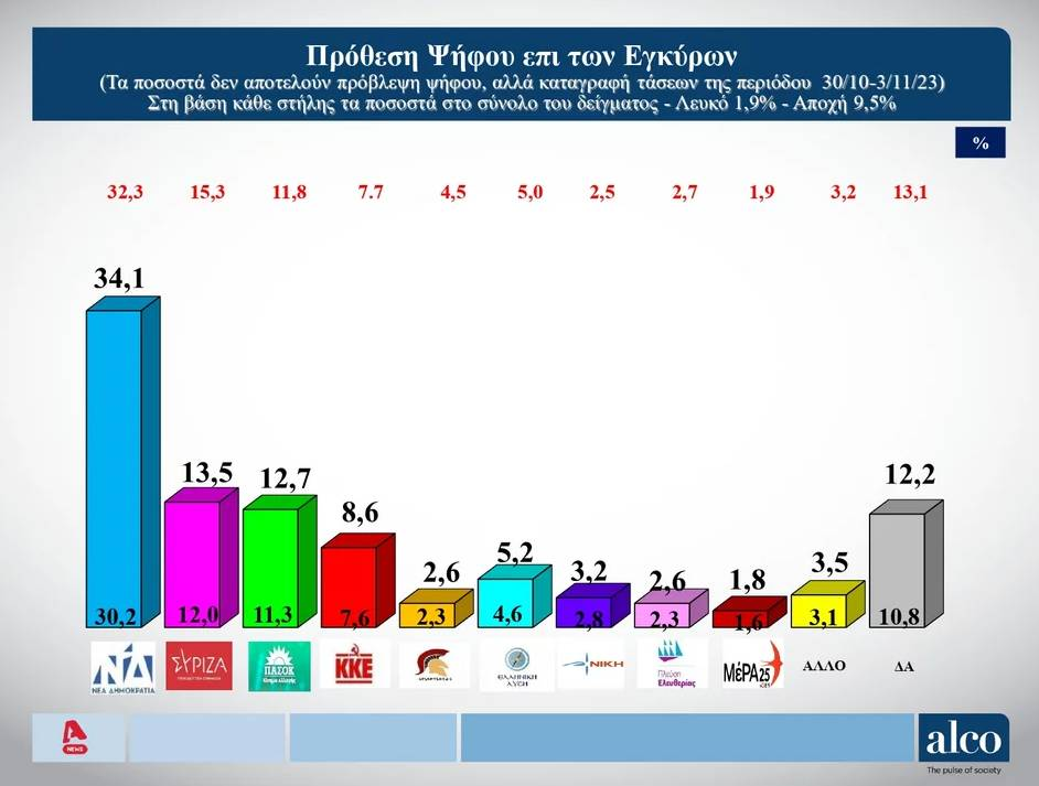 ΝΔ