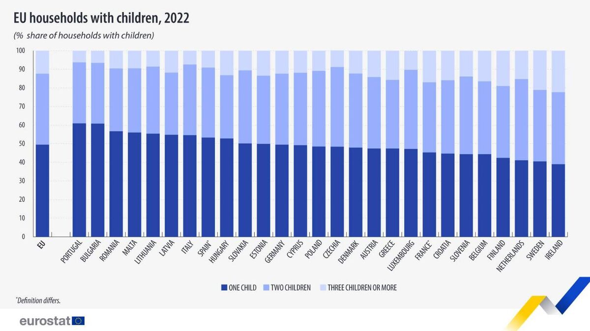 Eurostat