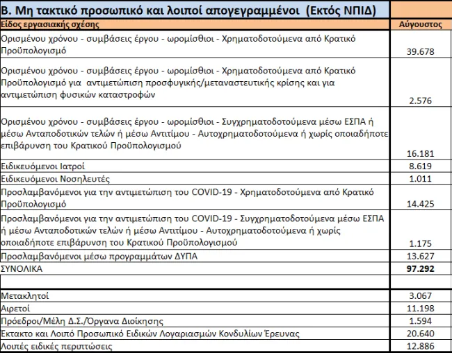 δημόσιοι υπάλληλοι