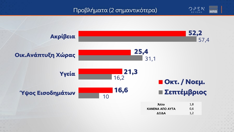 Δημοσκόπηση MRB προβλήματα