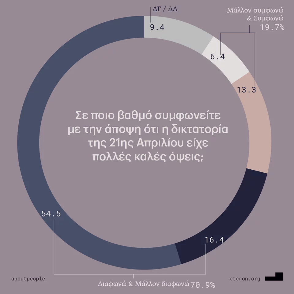 πολυτεχνείο έρευνα