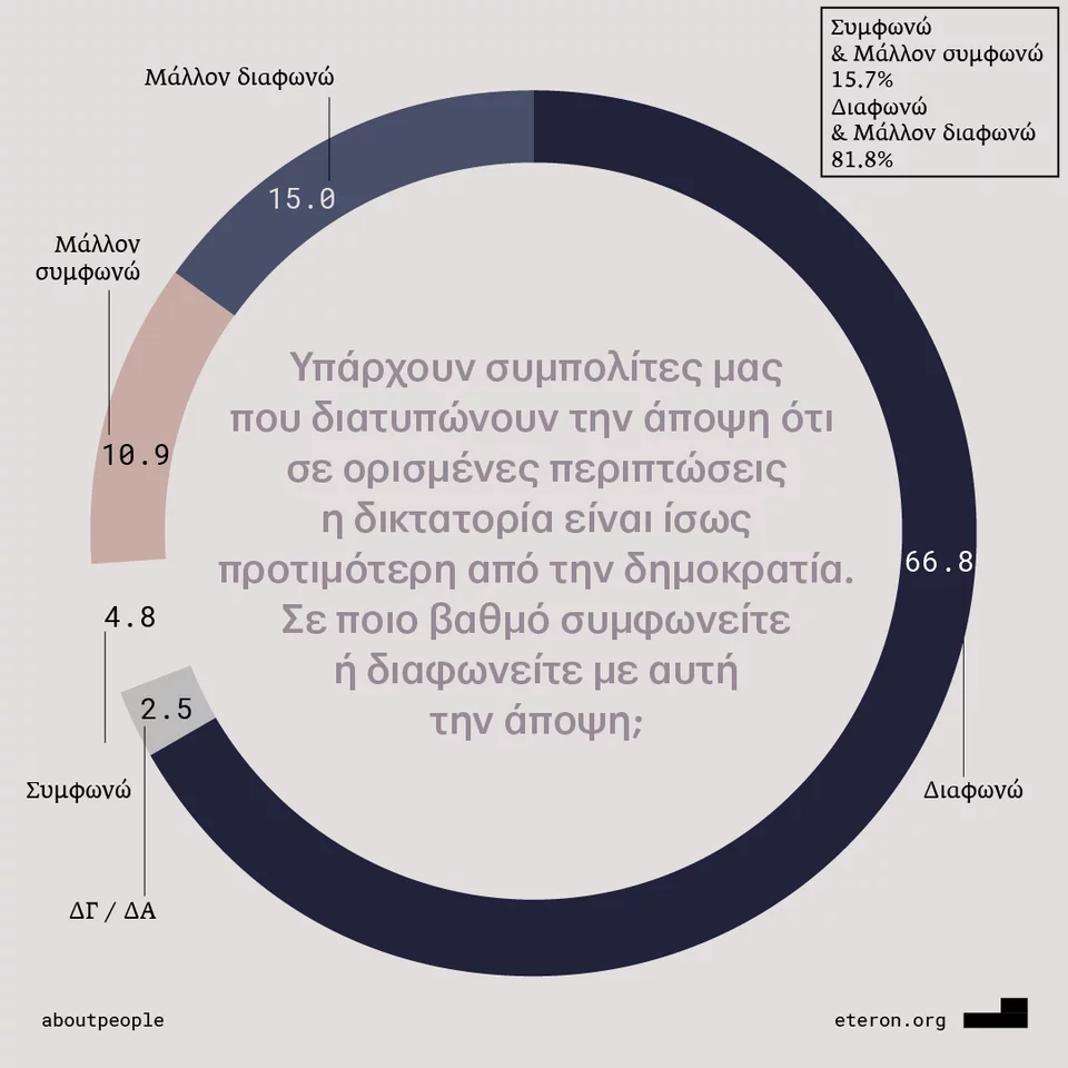 Πολυτεχνείο ερωτήσεις