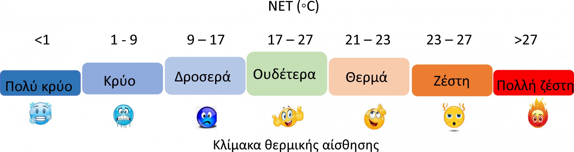 Meteo