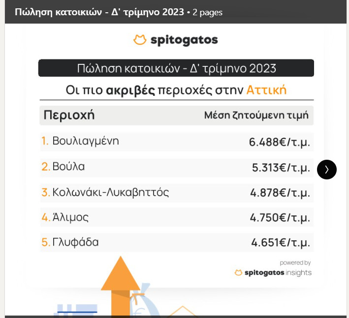 πιο ακριβή περιοχή στην Αττική αγορά ενοικίαση σπιτιού