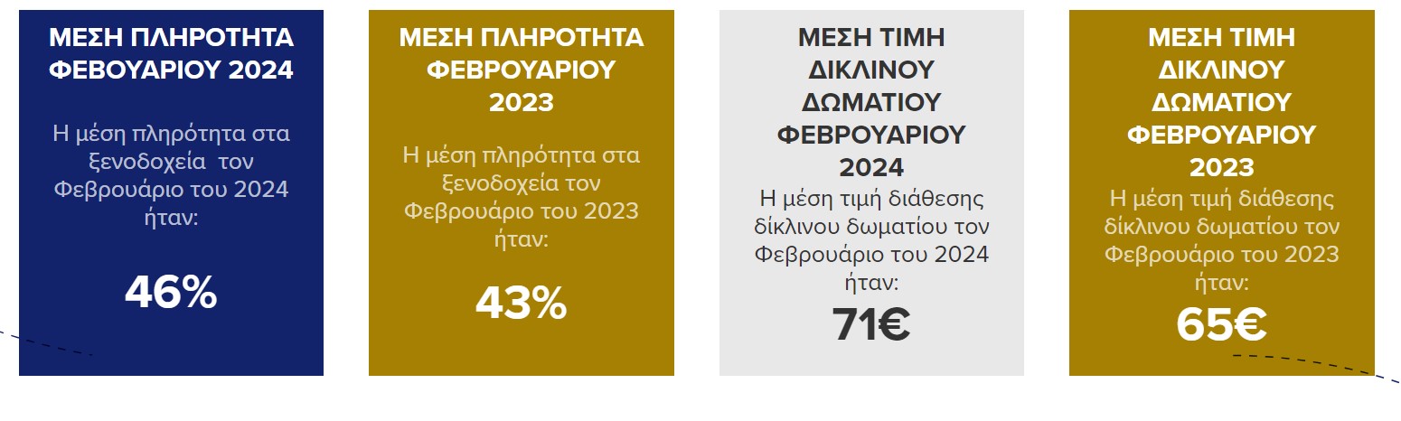 ξενοδοχεία