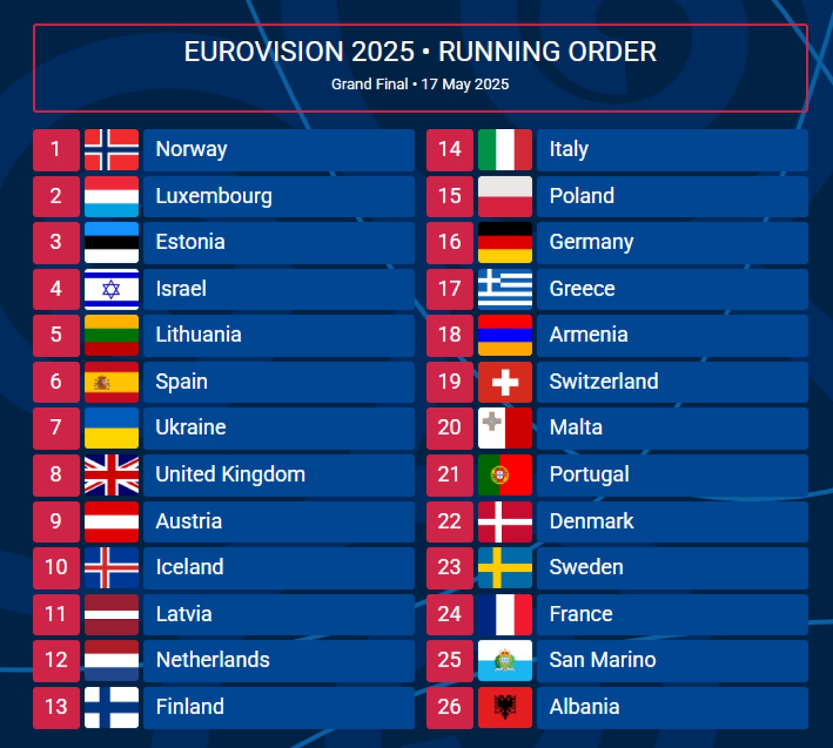 Eurovision 2025: Η Klavdia βάζει «πλώρη» για δεκάδα – Η δυναμική της Ελλάδας στον τελικό και οι «δυνατοί παίκτες» Eurovision 2025: Η Klavdia βάζει «πλώρη» για δεκάδα – Η δυναμική της Ελλάδας στον τελικό και οι «δυνατοί παίκτες»