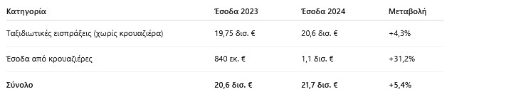 Μύκονος: 40% κάτω το φετινό καλοκαίρι Μύκονος