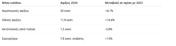 Μύκονος: 40% κάτω το φετινό καλοκαίρι Μύκονος
