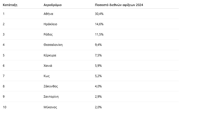 Μύκονος: 40% κάτω το φετινό καλοκαίρι Μύκονος