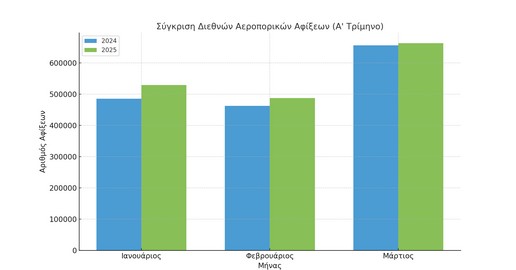 Τουρισμός: Ο λόγος που θα «εξαφανιστούν» 5 εκατομμύρια τουρίστες στην Ελλάδα φέτος Τουρισμός: Ο λόγος που θα «εξαφανιστούν» 5 εκατομμύρια τουρίστες στην Ελλάδα φέτος
