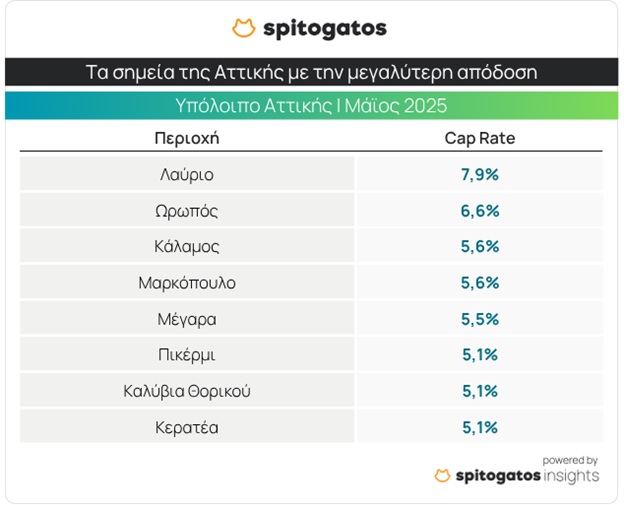 Τις σνομπάρεις και τις 3: Οι top περιοχές της Αθήνας για να επενδύσεις σε αγορά σπιτιού περιοχές