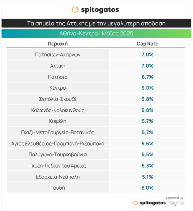 Τις σνομπάρεις και τις 3: Οι top περιοχές της Αθήνας για να επενδύσεις σε αγορά σπιτιού περιοχές