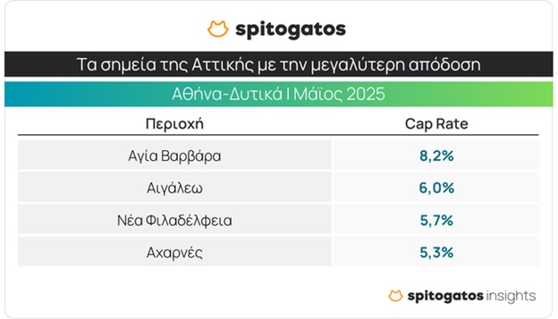 Τις σνομπάρεις και τις 3: Οι top περιοχές της Αθήνας για να επενδύσεις σε αγορά σπιτιού περιοχές