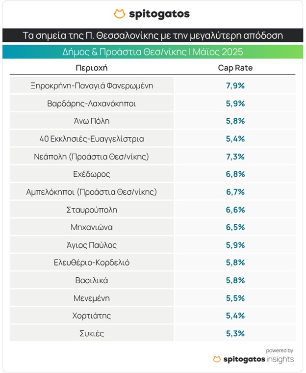 Τις σνομπάρεις και τις 3: Οι top περιοχές της Αθήνας για να επενδύσεις σε αγορά σπιτιού περιοχές