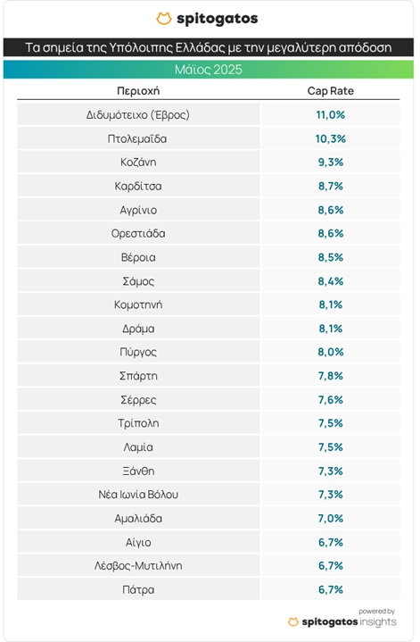 Τις σνομπάρεις και τις 3: Οι top περιοχές της Αθήνας για να επενδύσεις σε αγορά σπιτιού περιοχές