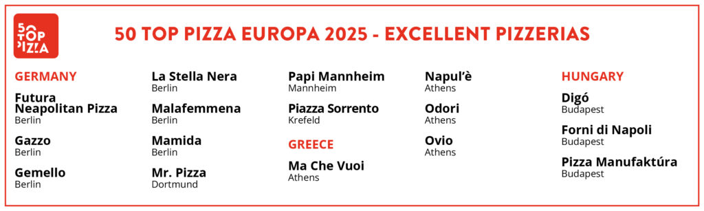 Τα 4 μέρη για πίτσα στην Αθήνα που βρέθηκαν στα 50 εξαίσια της Ευρώπης πίτσα